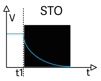 Logo STO